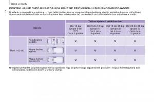 Peugeot-Partner-II-2-vlasnicko-uputstvo page 116 min