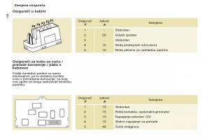 Peugeot-Partner-II-2-vlasnicko-uputstvo page 158 min