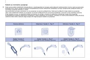 Peugeot-Partner-II-2-vlasnicko-uputstvo page 274 min