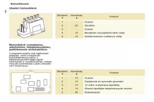 Peugeot-Partner-II-2-Kezelesi-utmutato page 158 min