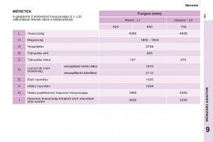 Peugeot-Partner-II-2-Kezelesi-utmutato page 165 min