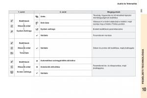 Peugeot-Partner-II-2-Kezelesi-utmutato page 207 min