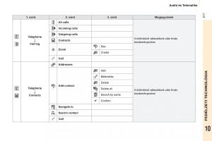 Peugeot-Partner-II-2-Kezelesi-utmutato page 219 min