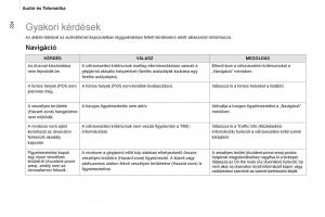 Peugeot-Partner-II-2-Kezelesi-utmutato page 226 min