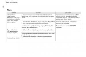 Peugeot-Partner-II-2-Kezelesi-utmutato page 228 min
