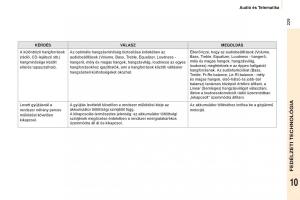 Peugeot-Partner-II-2-Kezelesi-utmutato page 231 min
