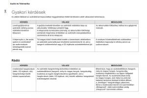 Peugeot-Partner-II-2-Kezelesi-utmutato page 248 min