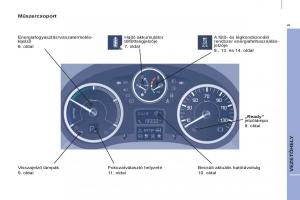 Peugeot-Partner-II-2-Kezelesi-utmutato page 263 min