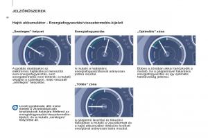 Peugeot-Partner-II-2-Kezelesi-utmutato page 264 min