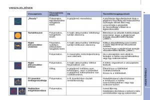 Peugeot-Partner-II-2-Kezelesi-utmutato page 267 min