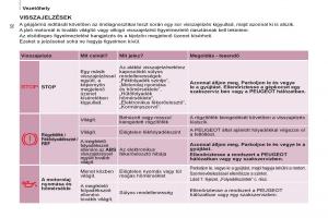 Peugeot-Partner-II-2-Kezelesi-utmutato page 34 min
