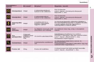 Peugeot-Partner-II-2-Kezelesi-utmutato page 39 min