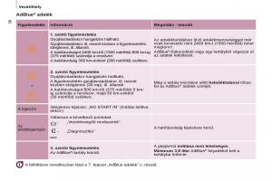 Peugeot-Partner-II-2-Kezelesi-utmutato page 40 min