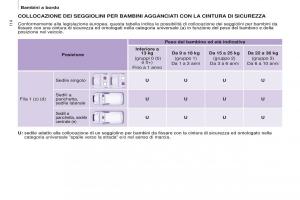 Peugeot-Partner-II-2-manuale-del-proprietario page 116 min