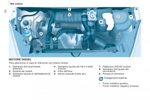 Peugeot-Partner-II-2-manuale-del-proprietario page 128 min