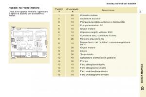Peugeot-Partner-II-2-manuale-del-proprietario page 159 min