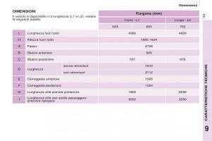 Peugeot-Partner-II-2-manuale-del-proprietario page 165 min