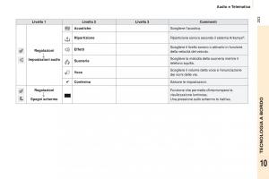 Peugeot-Partner-II-2-manuale-del-proprietario page 205 min