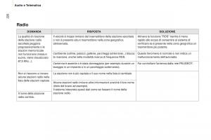 Peugeot-Partner-II-2-manuale-del-proprietario page 228 min