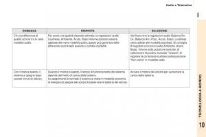 Peugeot-Partner-II-2-manuale-del-proprietario page 231 min