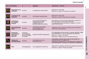 Peugeot-Partner-II-2-manuale-del-proprietario page 39 min