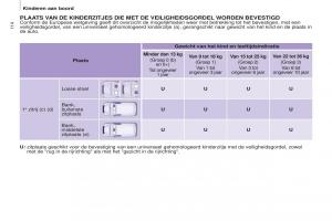 Peugeot-Partner-II-2-handleiding page 116 min