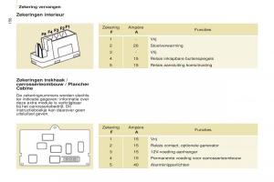 Peugeot-Partner-II-2-handleiding page 158 min