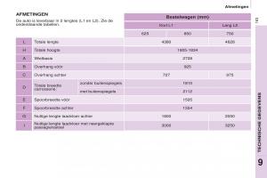 Peugeot-Partner-II-2-handleiding page 165 min