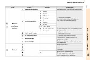 Peugeot-Partner-II-2-handleiding page 177 min