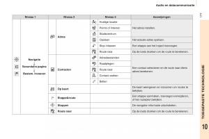 Peugeot-Partner-II-2-handleiding page 179 min