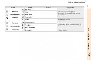 Peugeot-Partner-II-2-handleiding page 181 min