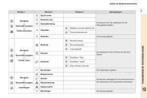 Peugeot-Partner-II-2-handleiding page 183 min