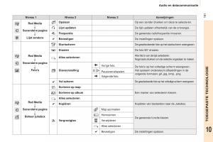 Peugeot-Partner-II-2-handleiding page 193 min