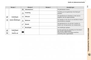 Peugeot-Partner-II-2-handleiding page 205 min