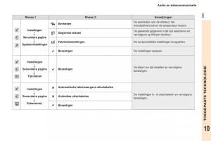 Peugeot-Partner-II-2-handleiding page 207 min