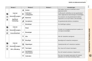 Peugeot-Partner-II-2-handleiding page 215 min