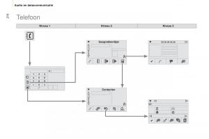 Peugeot-Partner-II-2-handleiding page 218 min