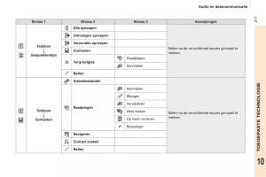 Peugeot-Partner-II-2-handleiding page 219 min