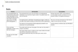 Peugeot-Partner-II-2-handleiding page 228 min