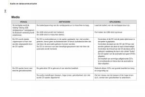 Peugeot-Partner-II-2-handleiding page 250 min