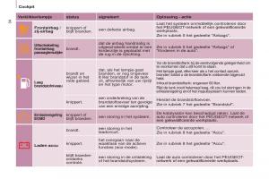 Peugeot-Partner-II-2-handleiding page 36 min