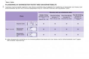 Peugeot-Partner-II-2-bruksanvisningen page 116 min