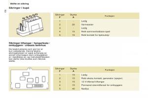 Peugeot-Partner-II-2-bruksanvisningen page 158 min