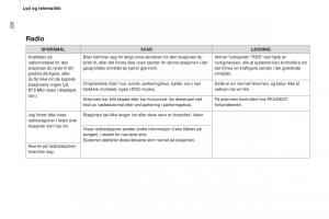 Peugeot-Partner-II-2-bruksanvisningen page 228 min