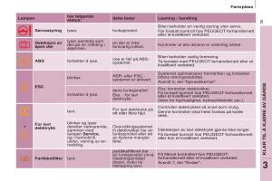 Peugeot-Partner-II-2-bruksanvisningen page 37 min