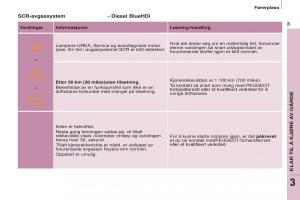 Peugeot-Partner-II-2-bruksanvisningen page 41 min