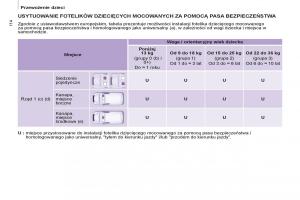 Peugeot-Partner-II-2-instrukcja-obslugi page 116 min