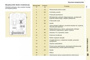 Peugeot-Partner-II-2-instrukcja-obslugi page 157 min