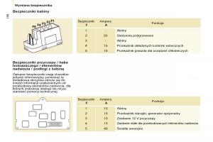 Peugeot-Partner-II-2-instrukcja-obslugi page 158 min