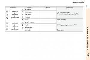 Peugeot-Partner-II-2-instrukcja-obslugi page 181 min